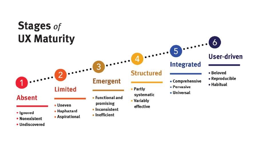 uxmaturity.jpeg